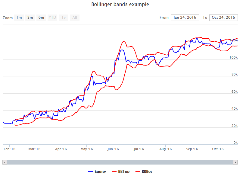 BBands Example