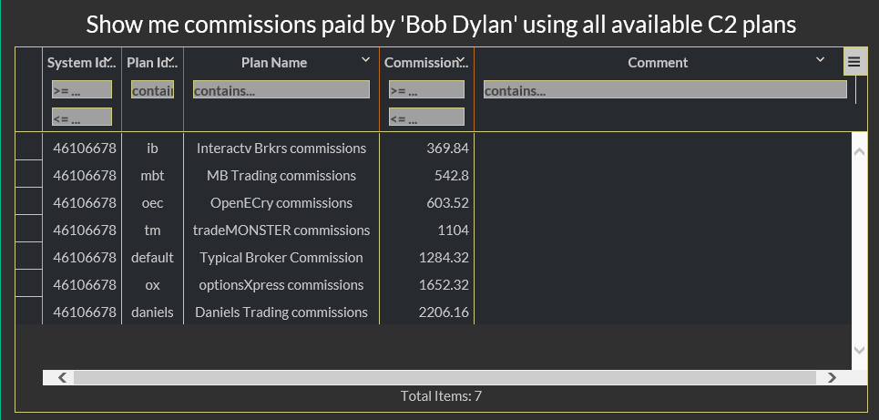 Commissions Paid By Bob Dylan All Plans