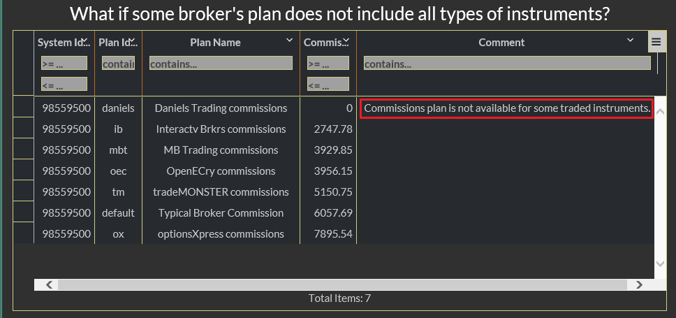 Commissions Plan Not Available For All Instrumnets