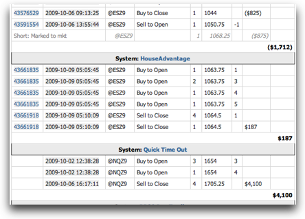 AutoTrading Results