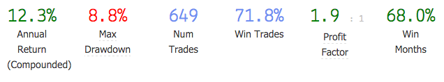 XLN Swingtrading Statistics