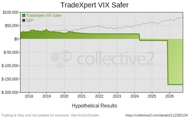 TradeXpert VIX Safer