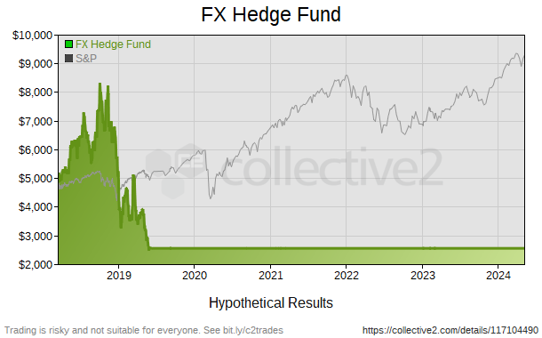 Fx hedge funds