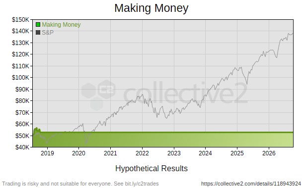Making Money