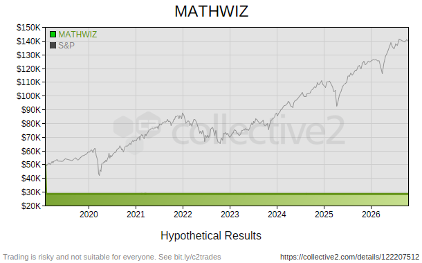 MATHWIZ