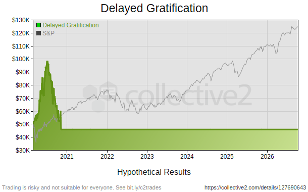 Delayed Gratification