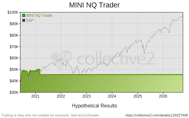 MINI NQ Trader