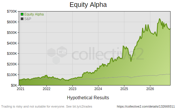 Equity Alpha