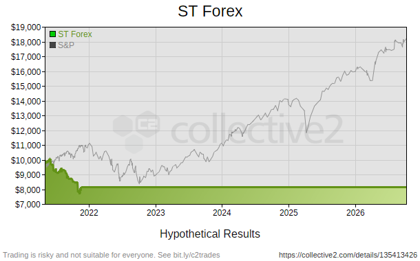 ST Forex