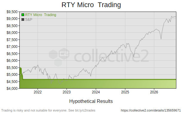 RTY Micro Trading
