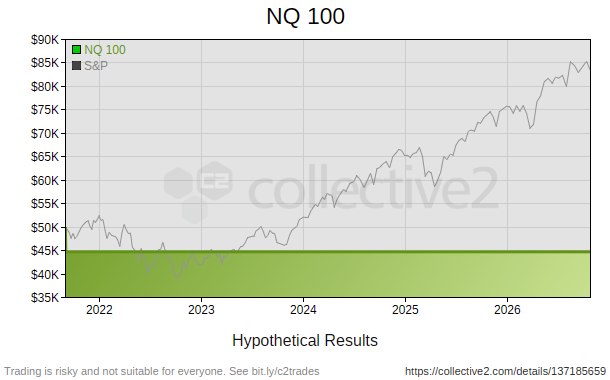 NQ 100