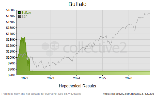 Buffalo