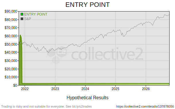 ENTRY POINT
