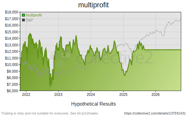 multiprofit