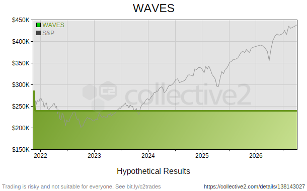 WAVES