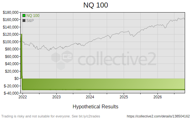 NQ 100