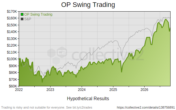 OP Swing Trading
