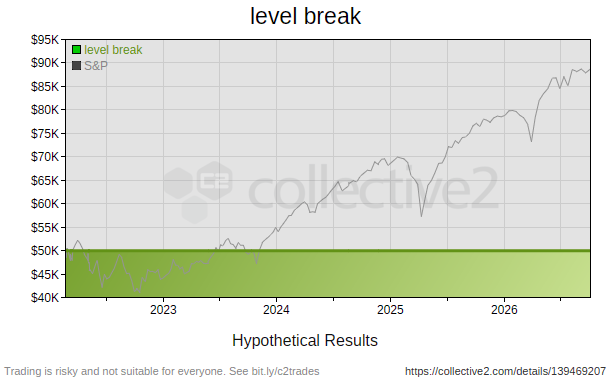 level break