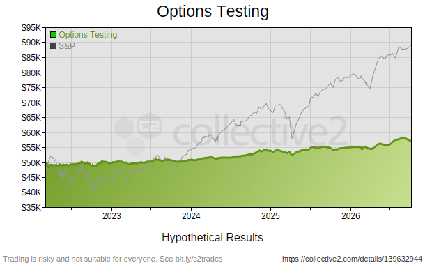 Options Testing