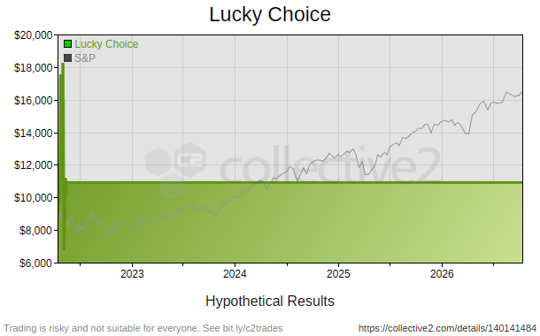 Lucky Choice
