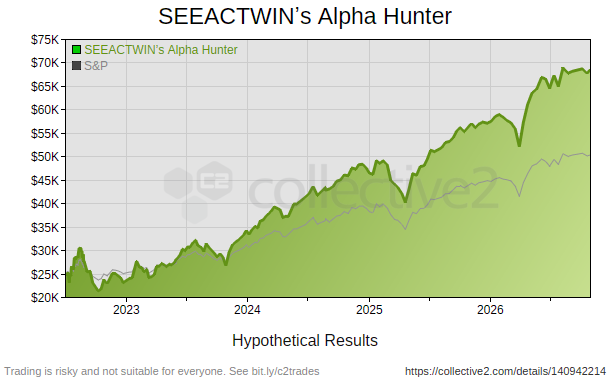 SEEACTWINʼs Alpha Hunter