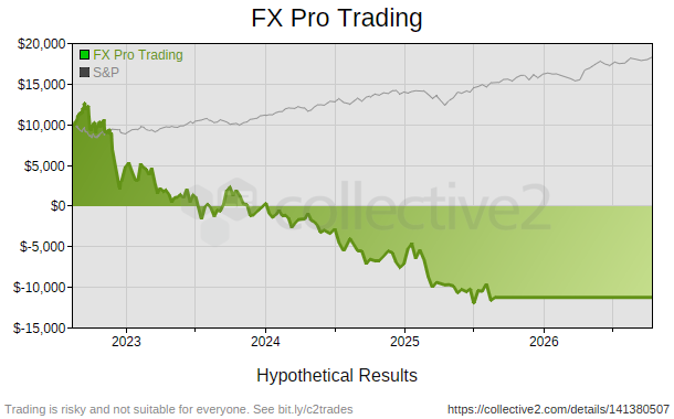 FX Pro Trading