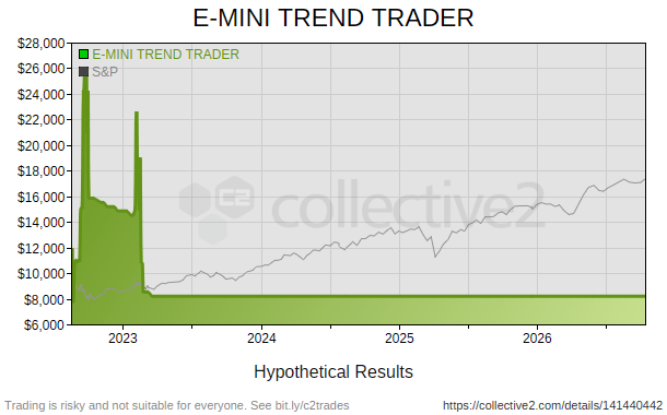 E-MINI TREND TRADER