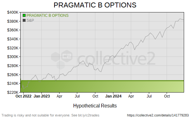 PRAGMATIC B OPTIONS