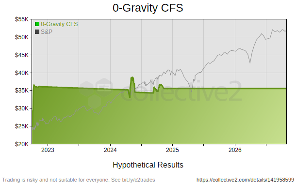 0-Gravity CFS