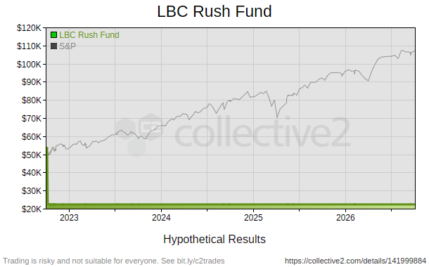 LBC Rush Fund