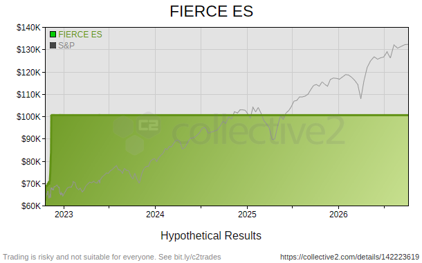 FIERCE ES