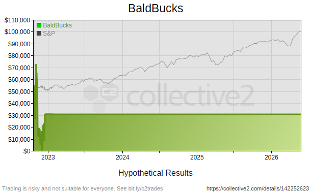 baldbucks