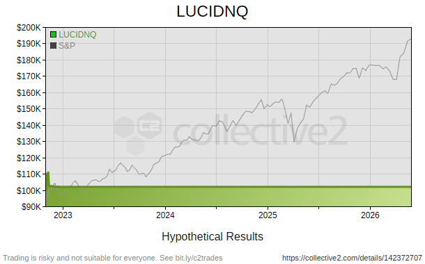 lucidnq