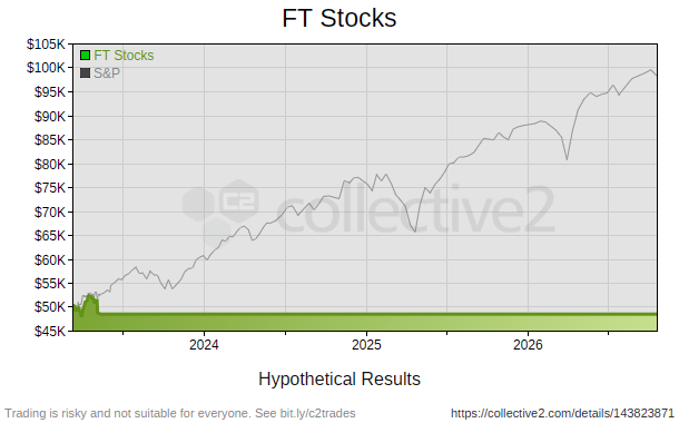 FT Stocks