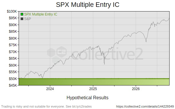 SPX Multiple Entry IC