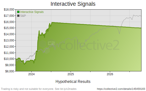 Interactive Signals