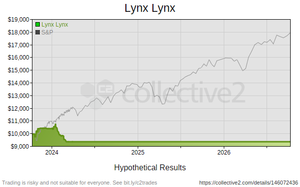 Lynx Lynx