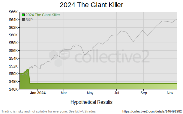 2024 The Giant Killer   146491982