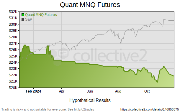 Quant MNQ Futures