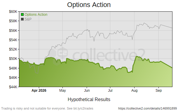 Options Action