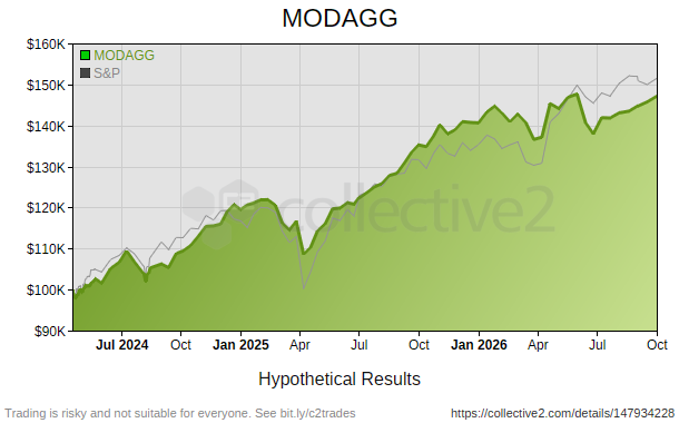 MODAGG