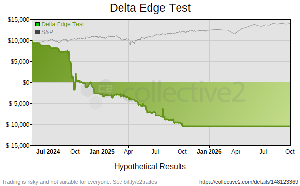 Delta Edge Test