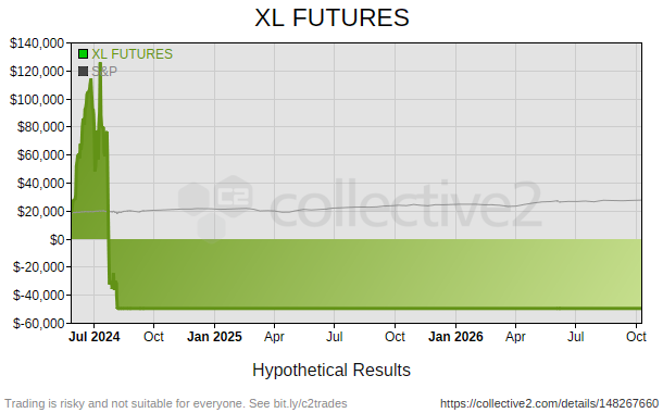 XL FUTURES