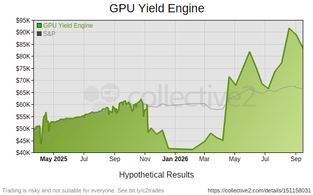 GPU Yield Engine