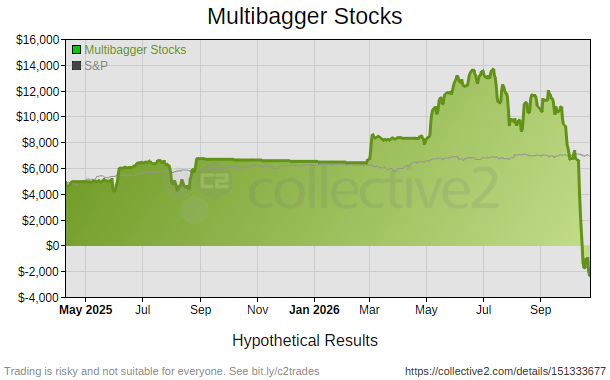 Multibagger Stocks