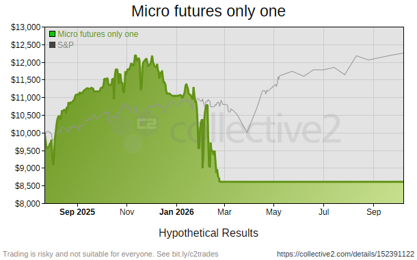 Micro futures only one