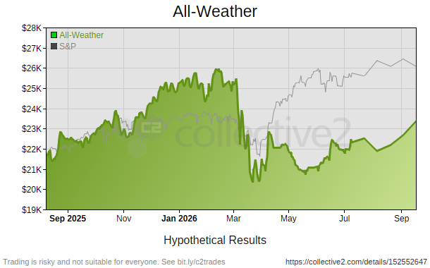 All-Weather