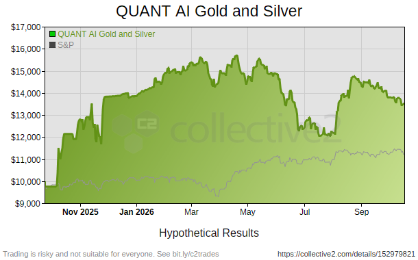 QUANT AI Gold and Silver