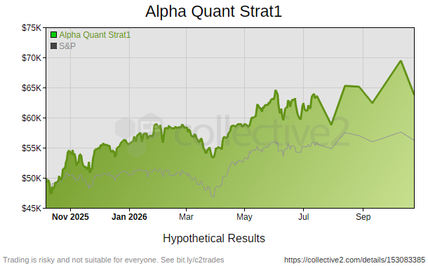 Alpha Quant Strat1