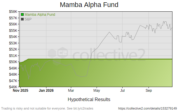 Mamba Alpha Fund